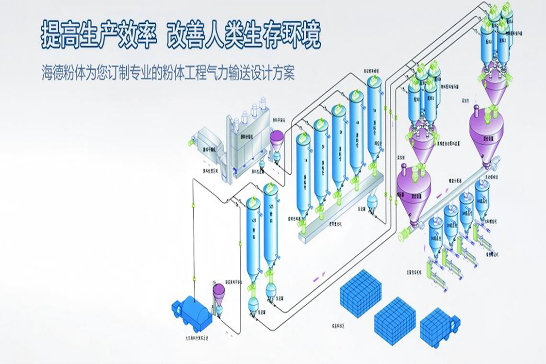 山東海德粉體工程有限公司